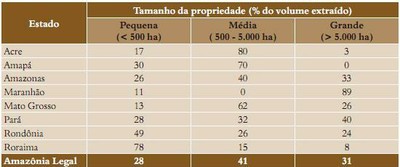 tabela37 - Fatos Florestais da Amazônia 2010