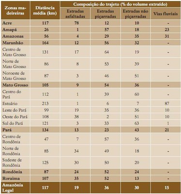 tabela38 - Fatos Florestais da Amazônia 2010