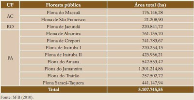 tabela40 - Fatos Florestais da Amazônia 2010