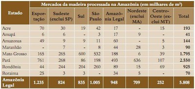 tabela45 - Fatos Florestais da Amazônia 2010