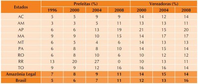 tabela5 1 - A Amazônia e os Objetivos do Milênio 2010