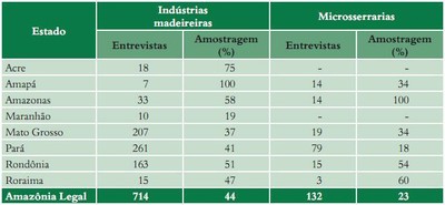 tabela56 - Fatos Florestais da Amazônia 2010