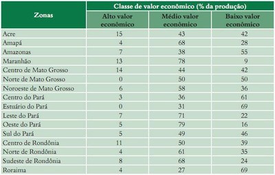 tabela58 - Fatos Florestais da Amazônia 2010