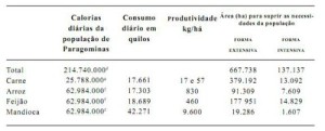 tabela71 300x121 - Planejamento do Uso do Solo do Município de Paragominas Utilizando Dados Econômicos e Ecológicos (n° 9)