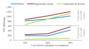 viabilidade regularizacao4 300x168 - A viabilidade da regularização socioambiental da pecuária no Pará