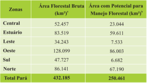 zoneamento areas3 300x170 - Zoneamento de Áreas para Manejo Florestal no Pará