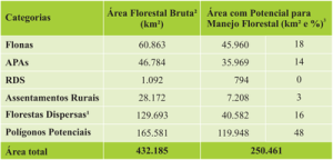 zoneamento areas6 300x144 - Zoneamento de Áreas para Manejo Florestal no Pará