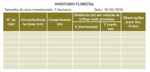 103 300x144 - Boas Práticas para Manejo Florestal e Agroindustrial - Produtos Florestais Não Madeireiros
