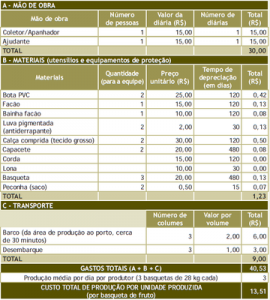 114 270x300 - Boas Práticas para Manejo Florestal e Agroindustrial - Produtos Florestais Não Madeireiros