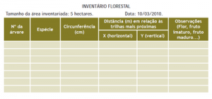 31 300x140 - Boas Práticas para Manejo Florestal e Agroindustrial - Produtos Florestais Não Madeireiros