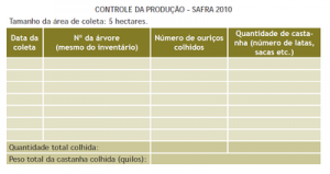 72 300x159 - Boas Práticas para Manejo Florestal e Agroindustrial - Produtos Florestais Não Madeireiros