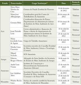 GOVFLOR ap A 285x300 - Governança de Fundos Ambientais e Florestais na Amazônia Legal