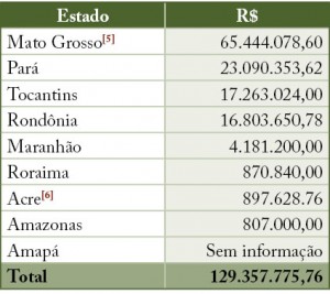 GOVFLOR qua 03 300x267 - Governança de Fundos Ambientais e Florestais na Amazônia Legal