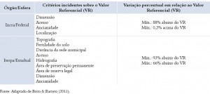 ITR tab 01 300x134 - O potencial do Imposto Territorial Rural contra o desmatamento especulativo na Amazônia