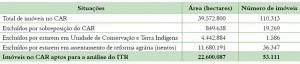 ITR tab 02 300x64 - O potencial do Imposto Territorial Rural contra o desmatamento especulativo na Amazônia
