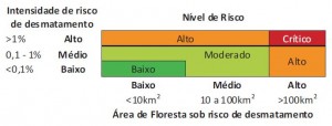 1 300x114 - Boletim Risco de Desmatamento (Agosto de 2011 a Julho de 2012)