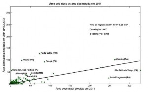 ago31 300x186 - Boletim Risco de Desmatamento: Avaliação de Resultados (Agosto de 2010 a Julho de 2011)