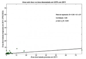 ago72 300x205 - Boletim Risco de Desmatamento: Avaliação de Resultados (Agosto de 2010 a Julho de 2011)