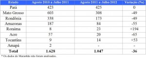 jul4 300x119 - Boletim do Desmatamento (SAD) Julho de 2012