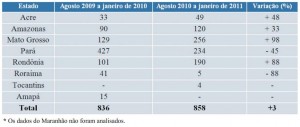 tabela 1 300x127 - Boletim do Desmatamento (SAD) Dezembro 2010 e Janeiro 2011