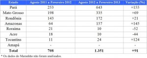 tabela 14 300x120 - Boletim do Desmatamento (SAD) Fevereiro de 2013