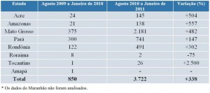 tabela 2 300x133 - Boletim do Desmatamento (SAD) Dezembro 2010 e Janeiro 2011