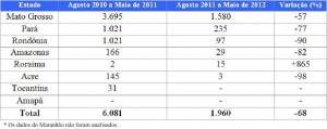 tabela 23 300x119 - Boletim do Desmatamento (SAD) Junho de 2012