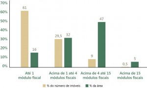 fig 08 regFund 300x180 - Regularização Fundiária no Pará: Afinal, qual o problema?