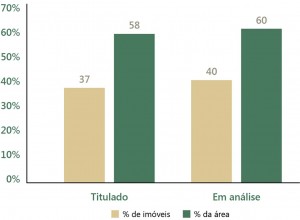 fig 18 regFund 300x220 - Regularização Fundiária no Pará: Afinal, qual o problema?