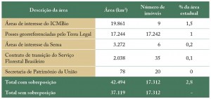 tab 04 regFund 300x141 - Regularização Fundiária no Pará: Afinal, qual o problema?