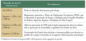 tab 05 regFund 300x143 - Regularização Fundiária no Pará: Afinal, qual o problema?