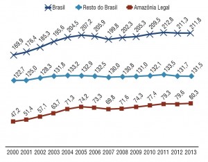 fig03 pecClima 300x234 - Como reduzir a contribuição da pecuária brasileira para as mudanças climáticas?