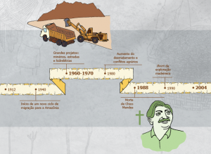 boom da exploracao madeireira 300x219 - A floresta habitada: História da ocupação humana na Amazônia