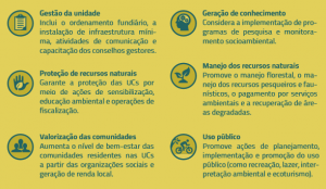 consorcio calha norte 300x174 - Desafios para a consolidação das Unidades de Conservação Estaduais do Pará