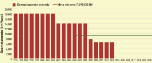 desmatamento cerrado 300x125 - Evolução das emissões de gases de efeito estufa no Brasil (1990-2013) Setor de Mudança de Uso da Terra
