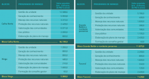 est custos minimos UCs 300x160 - Desafios para a consolidação das Unidades de Conservação Estaduais do Pará