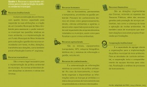 quadro 1 300x178 - Gestão Ambiental Rural: custos e receitas do controle ambiental em doze municípios do Pará