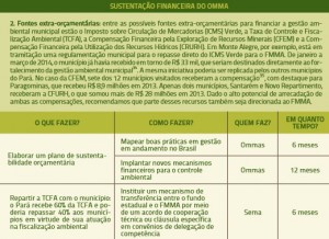 quadro 3 continuacao 300x218 - Gestão Ambiental Rural: custos e receitas do controle ambiental em doze municípios do Pará