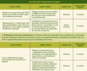 quadro 3 continuacao 2 300x244 - Gestão Ambiental Rural: custos e receitas do controle ambiental em doze municípios do Pará