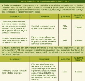 quadro 4 CFCC 300x285 - Gestão Ambiental Rural: custos e receitas do controle ambiental em doze municípios do Pará