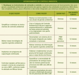 quadro 5 ACA 300x284 - Gestão Ambiental Rural: custos e receitas do controle ambiental em doze municípios do Pará