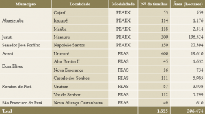 tab 10 PROAs 300x167 - Avaliação da transparência de informações no Instituto de Terras do Pará