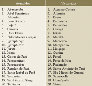 tab 5 VF 300x280 - Avaliação da transparência de informações no Instituto de Terras do Pará