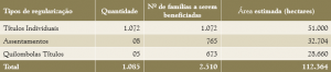 tab 7 300x66 - Avaliação da transparência de informações no Instituto de Terras do Pará