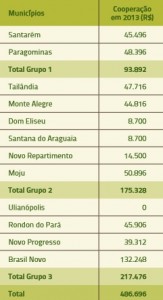 tabela 5 ctf 163x300 - Gestão Ambiental Rural: custos e receitas do controle ambiental em doze municípios do Pará