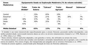 tab13 Skidder 300x155 - Pólos Madeireiros do Estado do Pará
