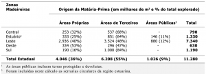 tab14 OrigemMP 300x108 - Pólos Madeireiros do Estado do Pará