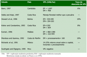 tab1 anexo2 300x197 - Amazônia Sustentável: limitantes e oportunidades para o desenvolvimento rural