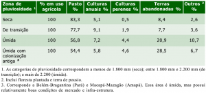 tab2 usodasareas 300x136 - Amazônia Sustentável: limitantes e oportunidades para o desenvolvimento rural