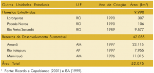 tab34 outrasunidades 300x143 - Fatos Florestais da Amazônia 2003